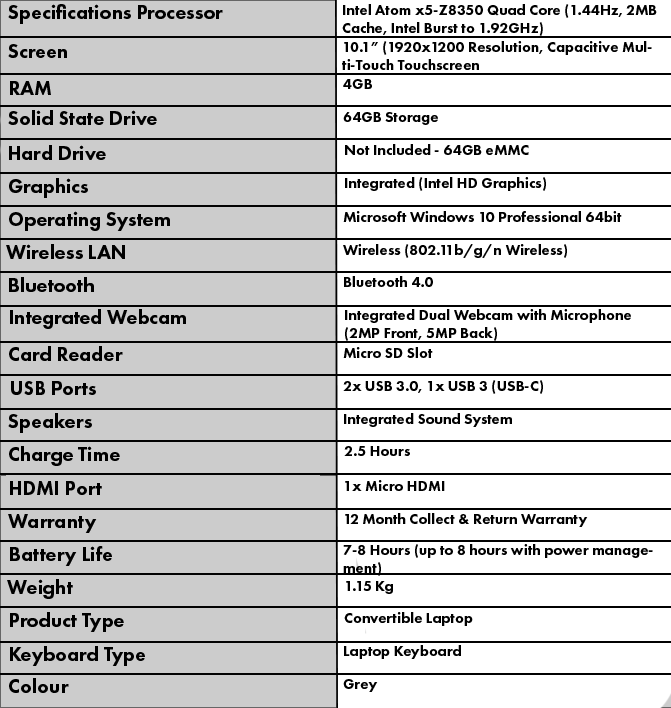 10.1 Cherry Trail Specifications.png