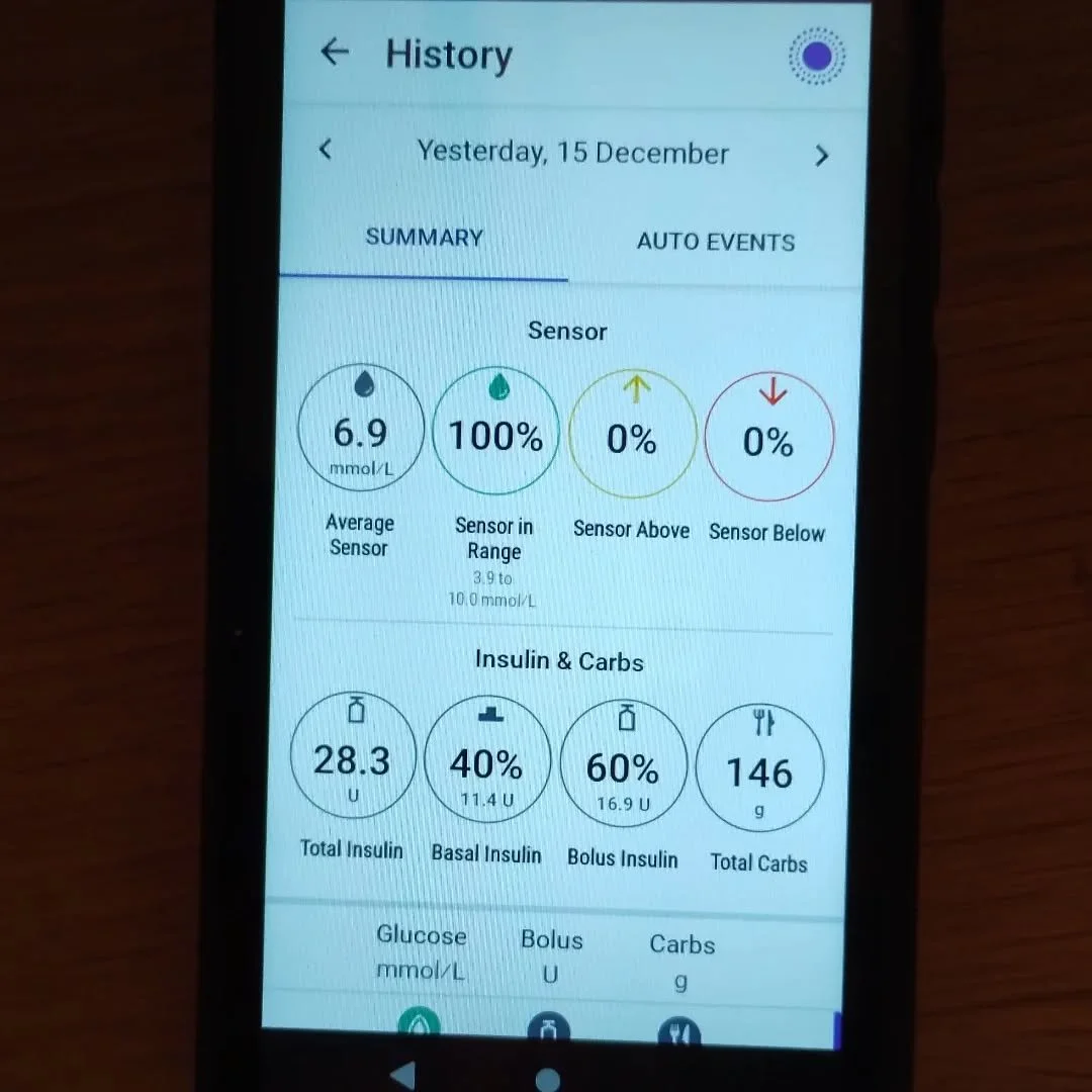 This won't mean much to those who are not T1D (Type 1 diabetic) but to those who know, yesterday was the first day since I got my closed loop pump that I have been 100% in range all day.

I'm sure it won't happen again in the next couple of weeks, bu