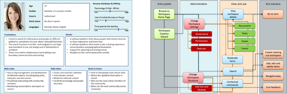 Implementation approach.jpg