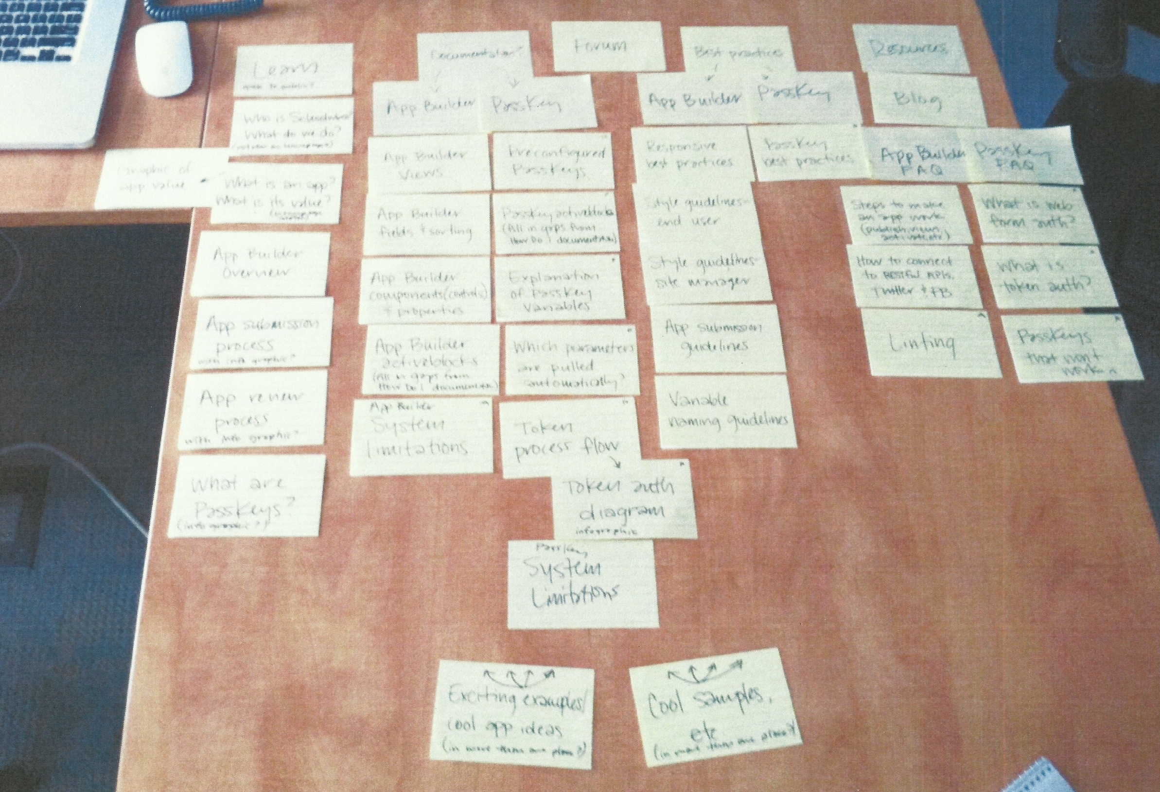 Work on the information architecture based on the results of the card sort