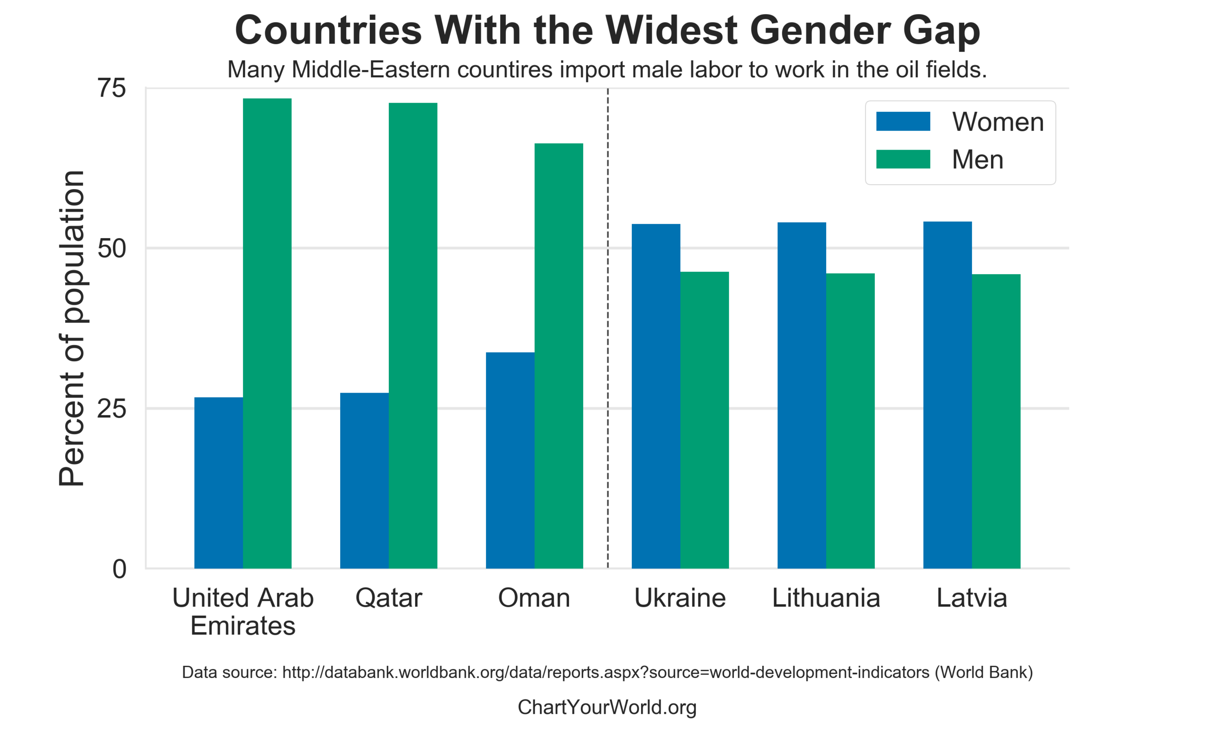 Countries With the Largest Gender Gap