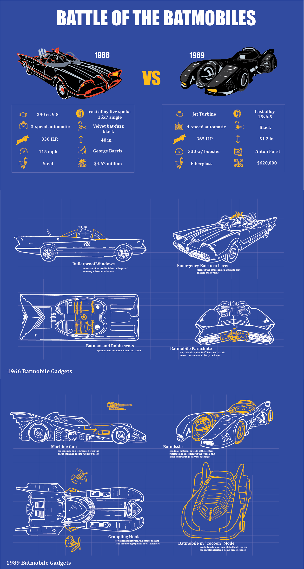Battle of the Batmobiles