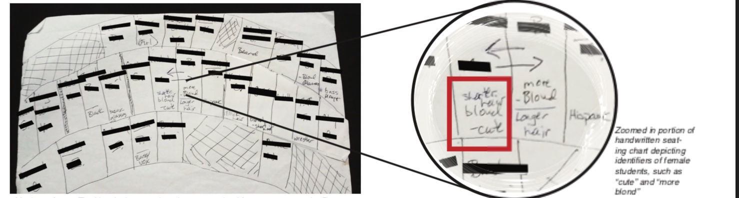 Zoomed in portion of handwritten seating chart depicting identifiers of female students, such as “cute” and “more blond”