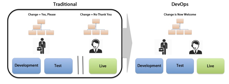 (Source: CapGemini) (6)