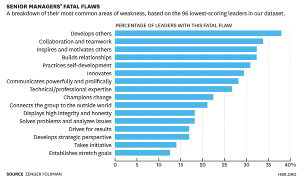 senior-managers-fatal-flaws.png