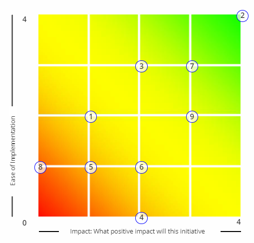 Multi-Criteria Rate.png