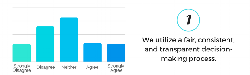 We utilize a fair, consistent, and transparent decision-making process..png