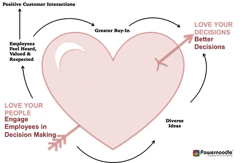 love-your-employees-by-involving-them-in-decision-making.jpg