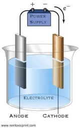 The Electroplating Process - The How and the Why — Continental Diamond Tool