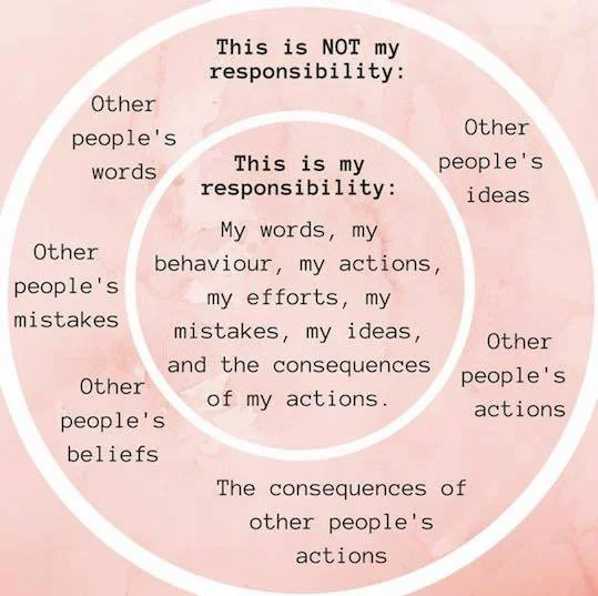being responsible for others.jpg