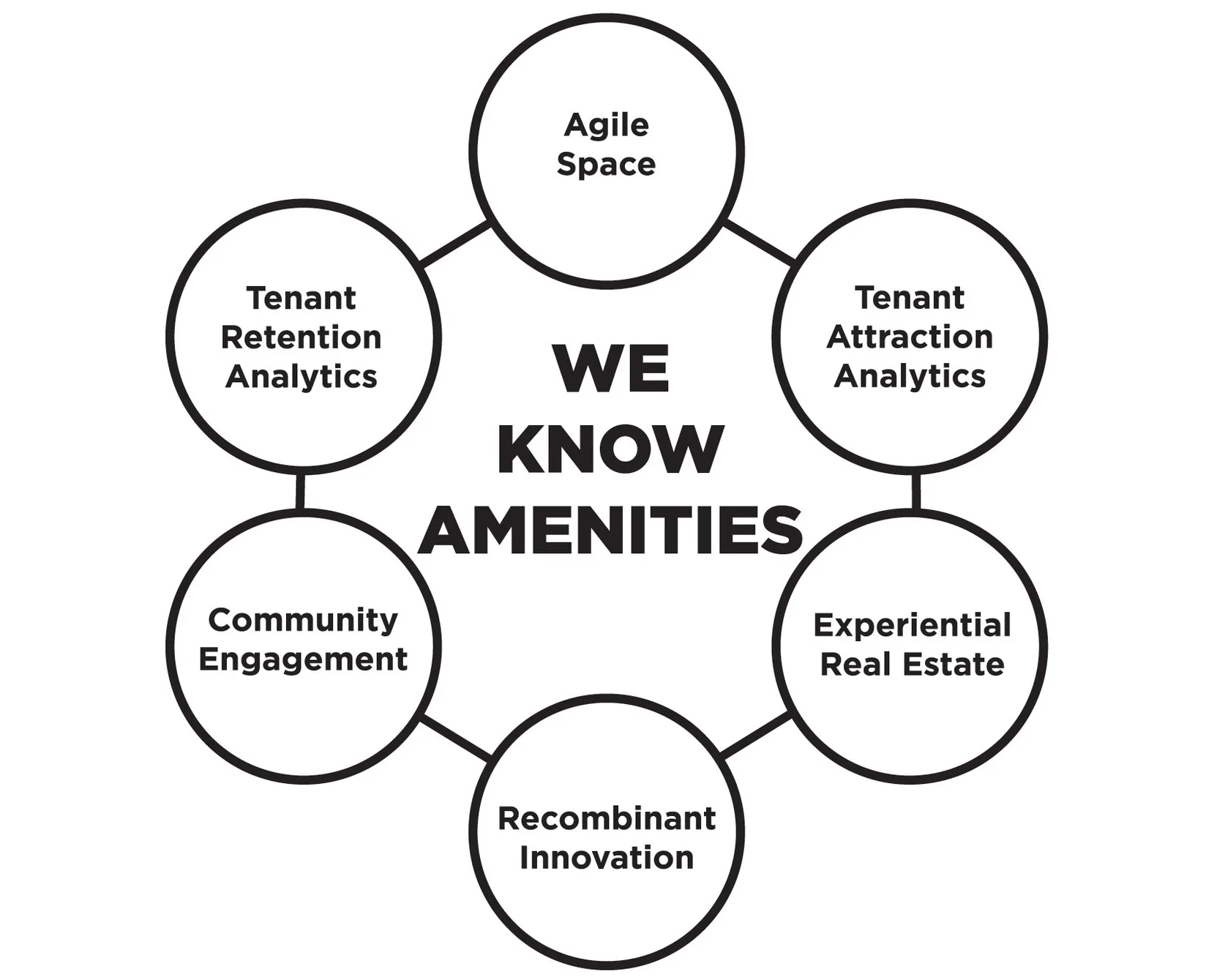 Amenities_Wheel.jpg