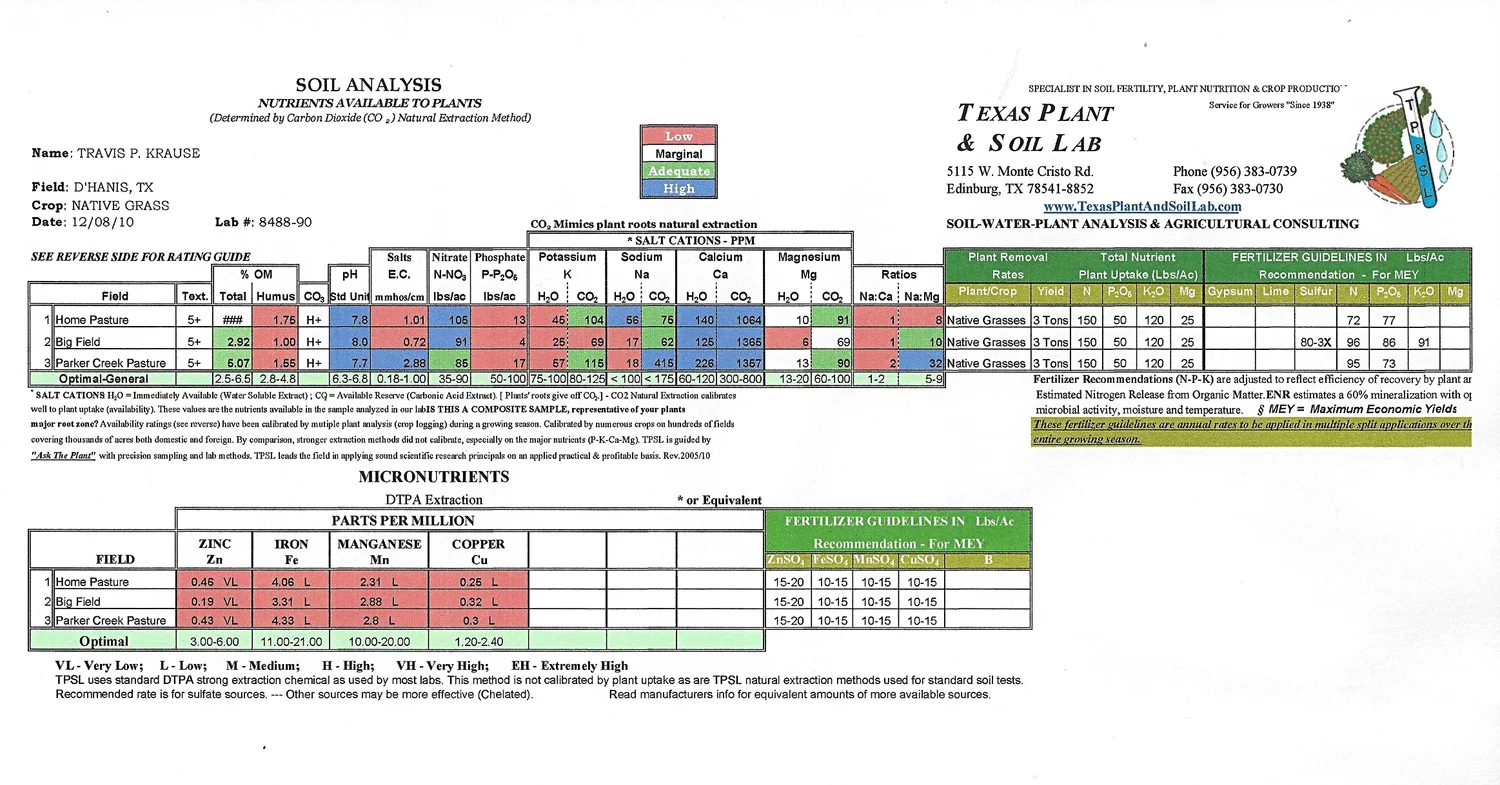 Soil Test Data Soil Test Data — Parker Creek Ranch