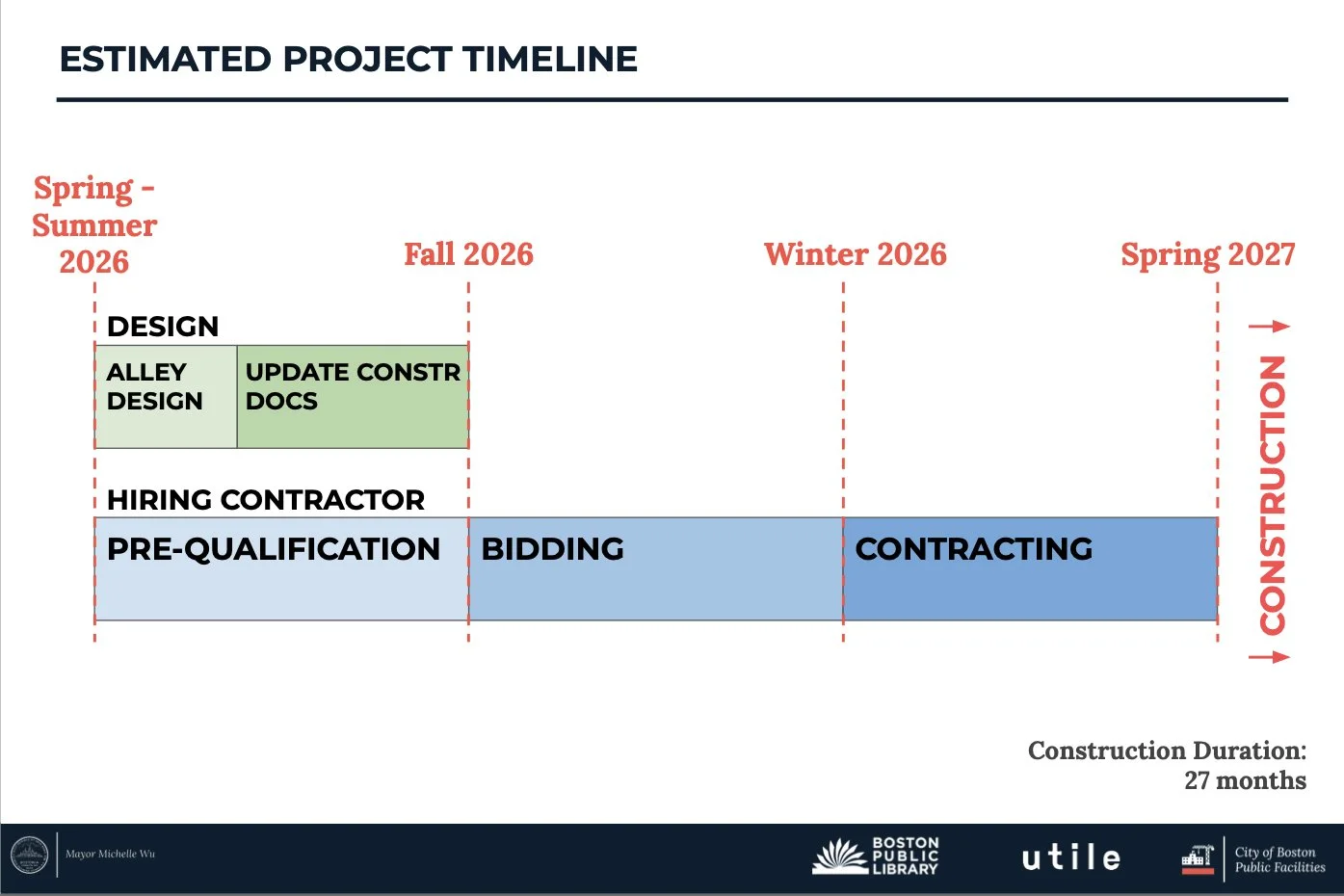 Timeline 5-20.jpg