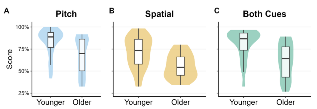 DiNino Hearing Research 0826.png