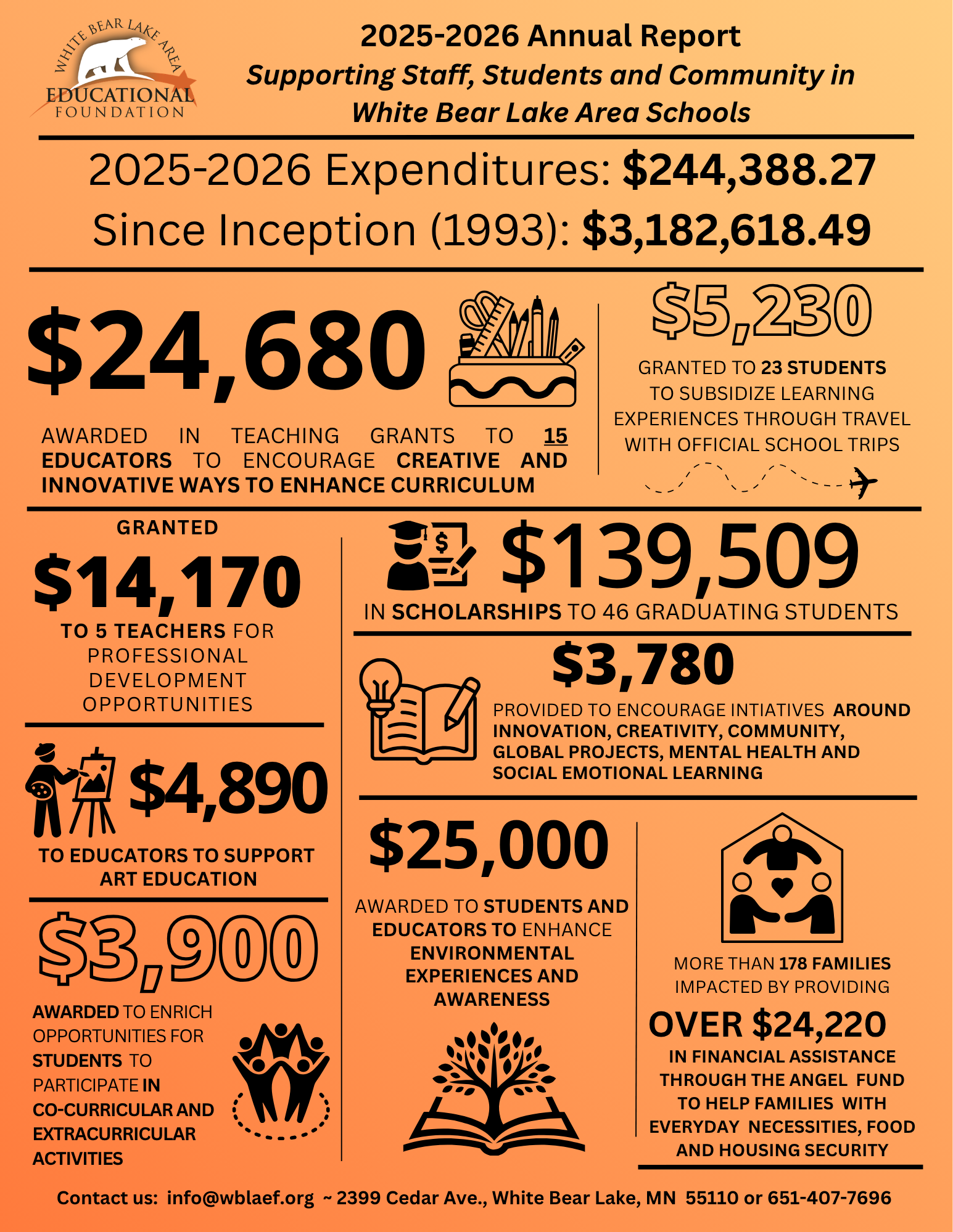 20252026 Impact StatementUpdated 081826.png
