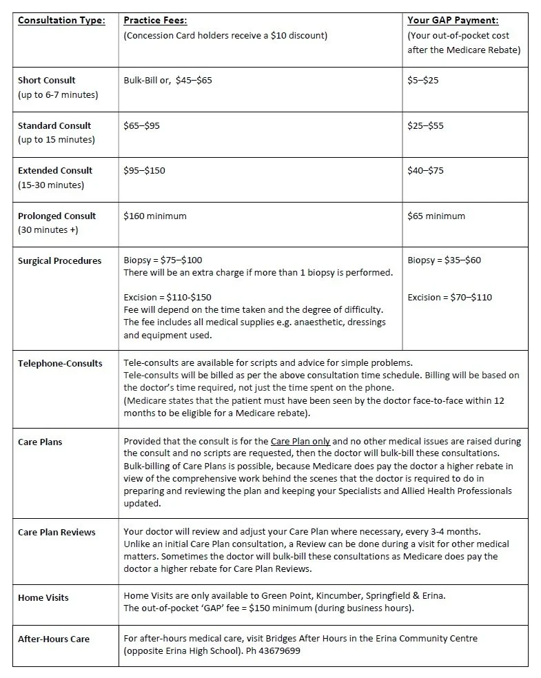 GP Family Medical — Practice Fees