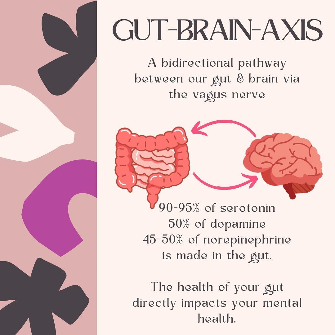 👄Your gut health plays a crucial role in balancing your hormones &amp; therefore your mood, energy, immunity, stress resiliance, skin, menstrual cycle, sleep, and so much more via the gut-brain-axis. 
I was asked recently what, in my opinion, is the