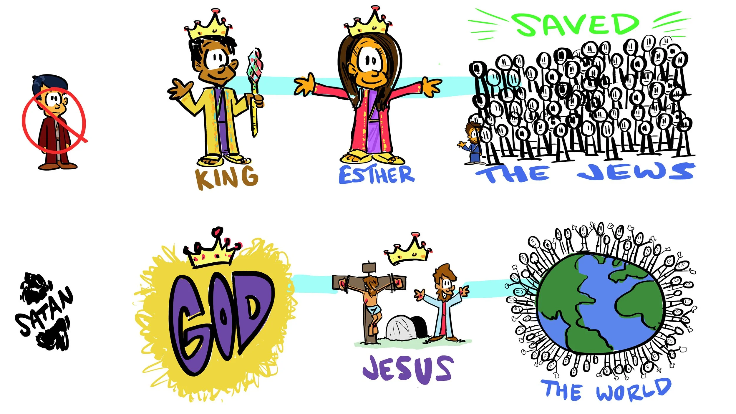  Children’s Ministry Teaching Illustration. Drawn in Photoshop. 