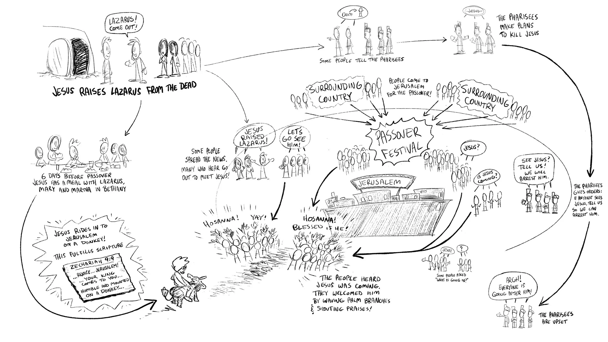  Children’s Ministry Illustration. Drawn in Photoshop. 