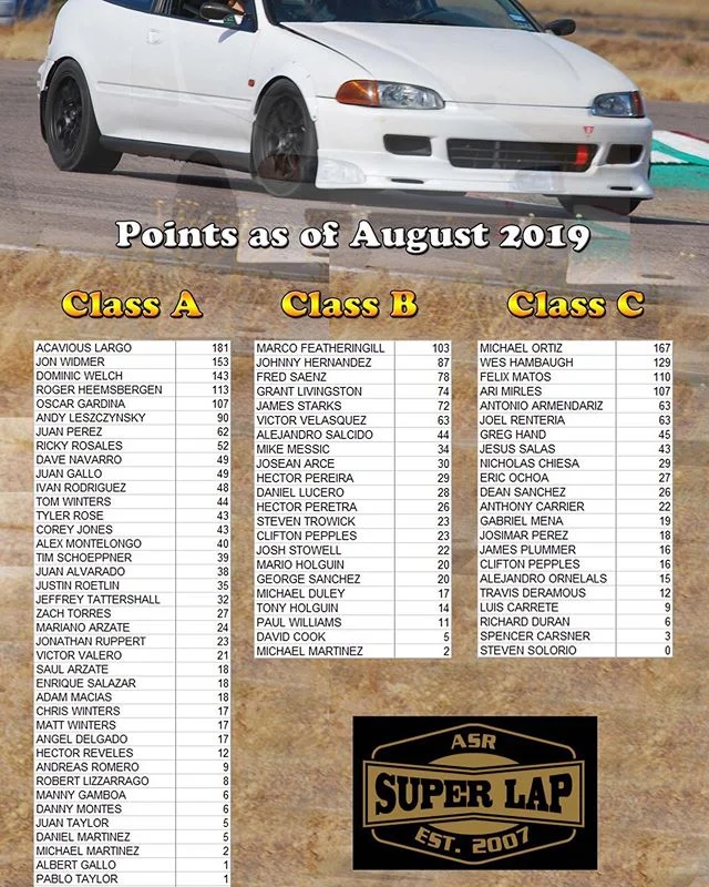 Current points going into the next round of ASR Super Lap.