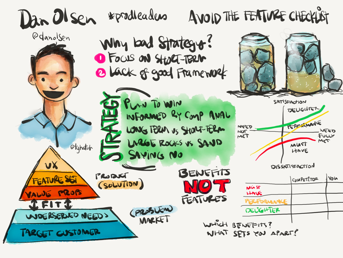 Dan Olsen Workshop: How to Determine Your Product Strategy