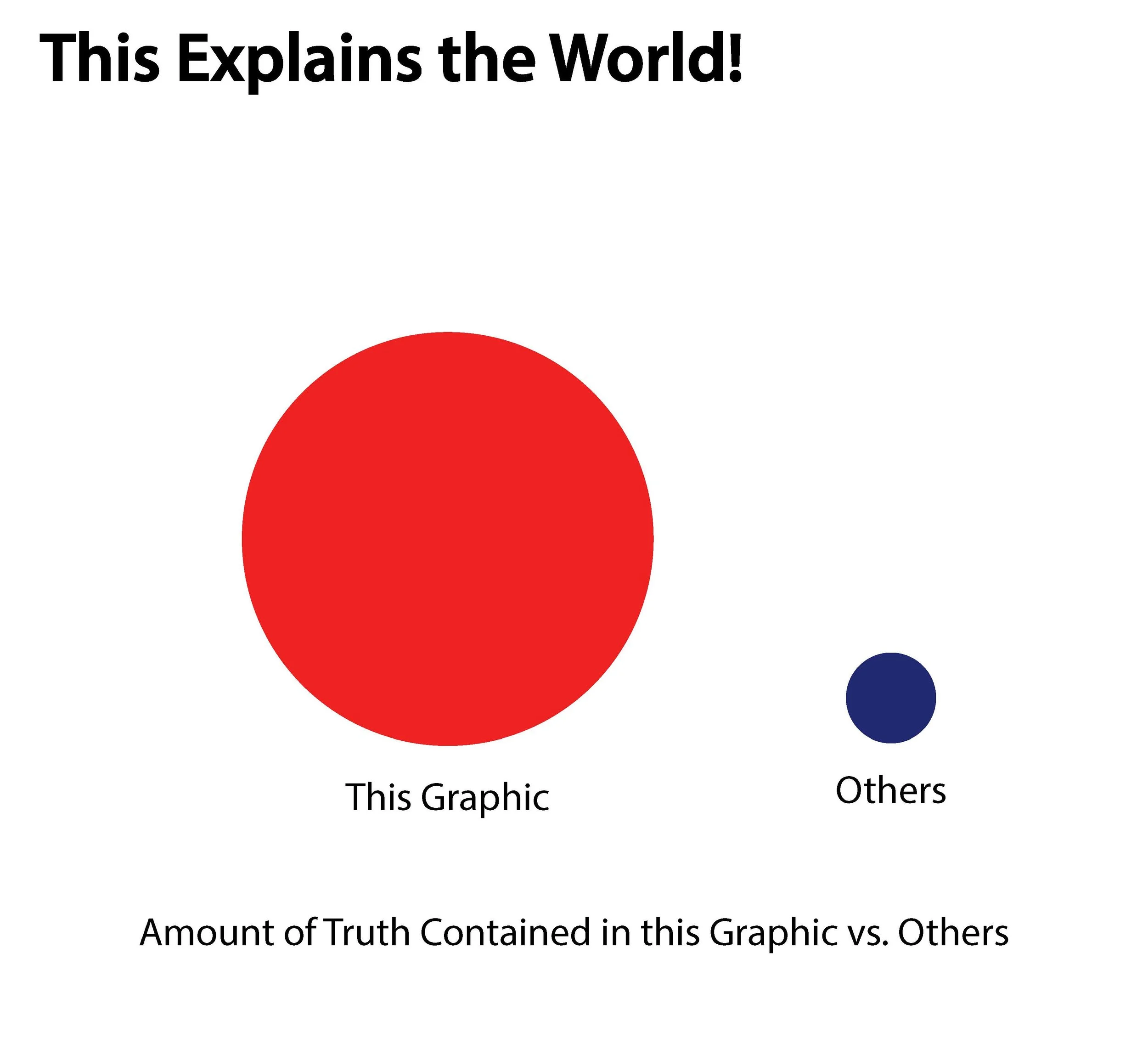 This Chart Explains Nothing!