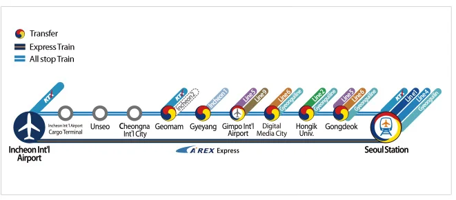 arex