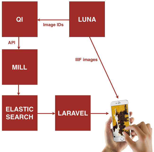 System diagram