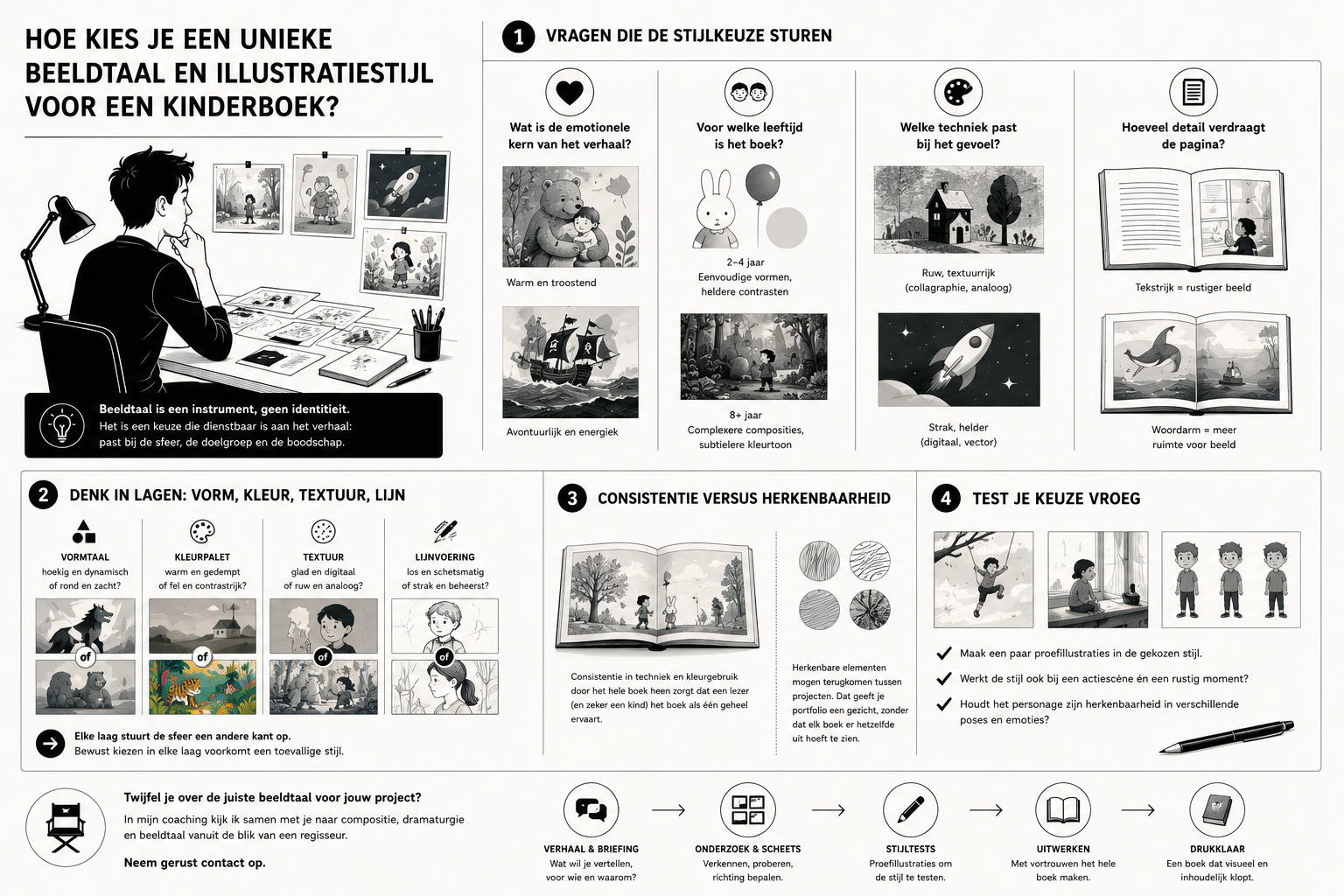 Hoe kies je een unieke beeldtaal en illustratiestijl voor een kinderboek?