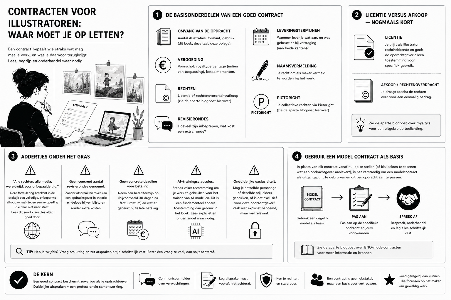 Contracten voor illustratoren: waar moet je op letten?