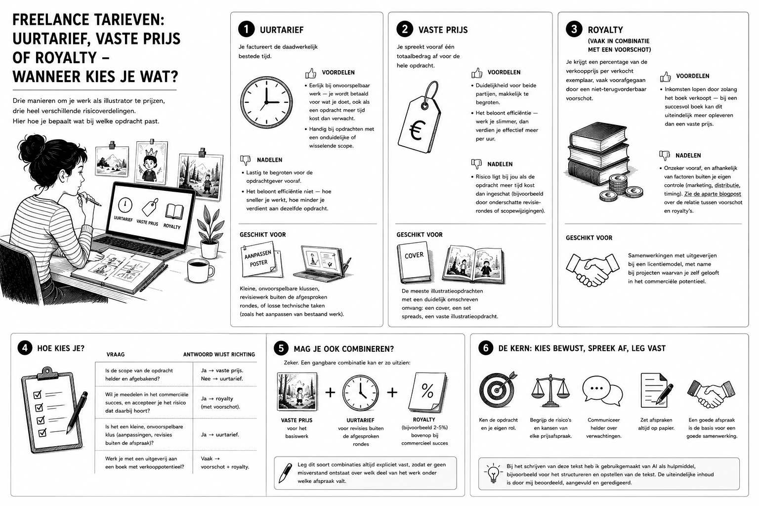 Freelance tarieven: uurtarief, vaste prijs of royalty — wanneer kies je wat?