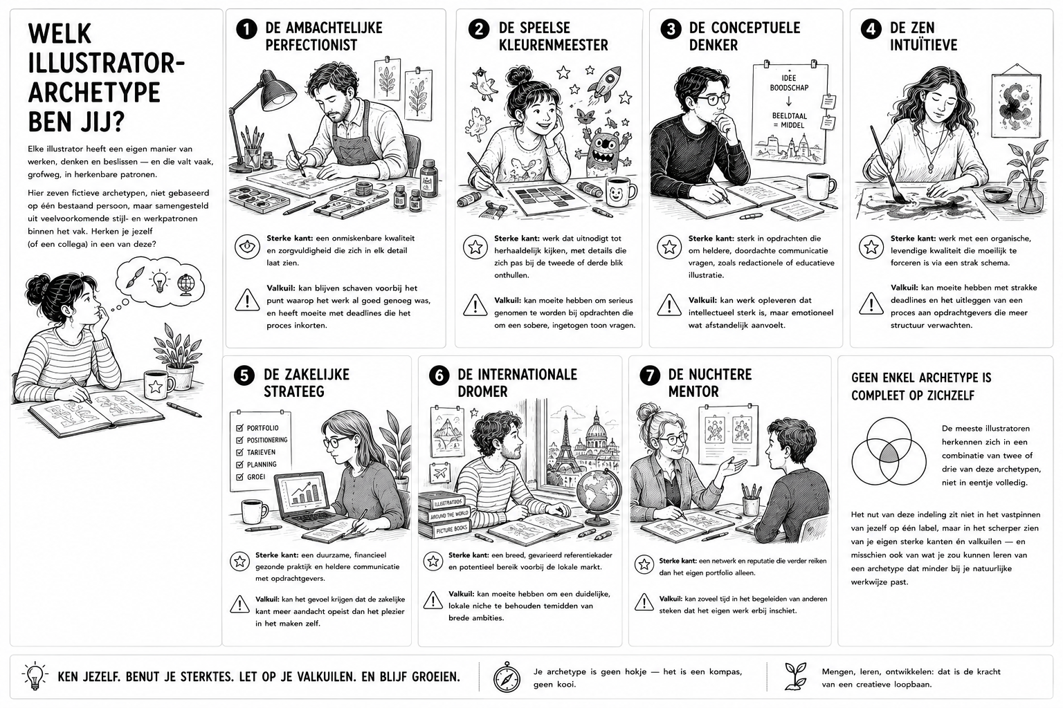 Welk illustrator-archetype ben jij?