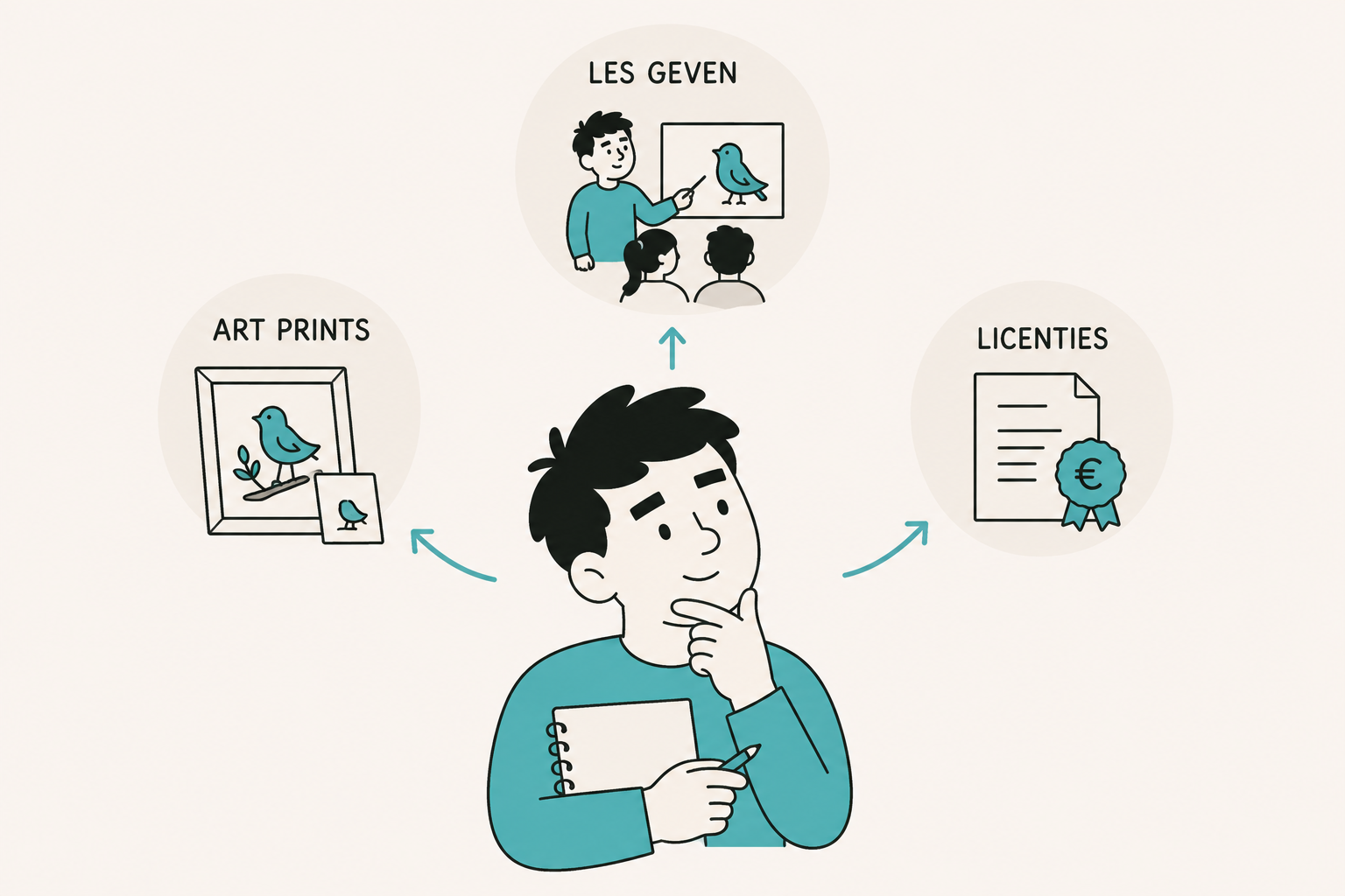 Aanvullende inkomstenstromen voor illustratoren