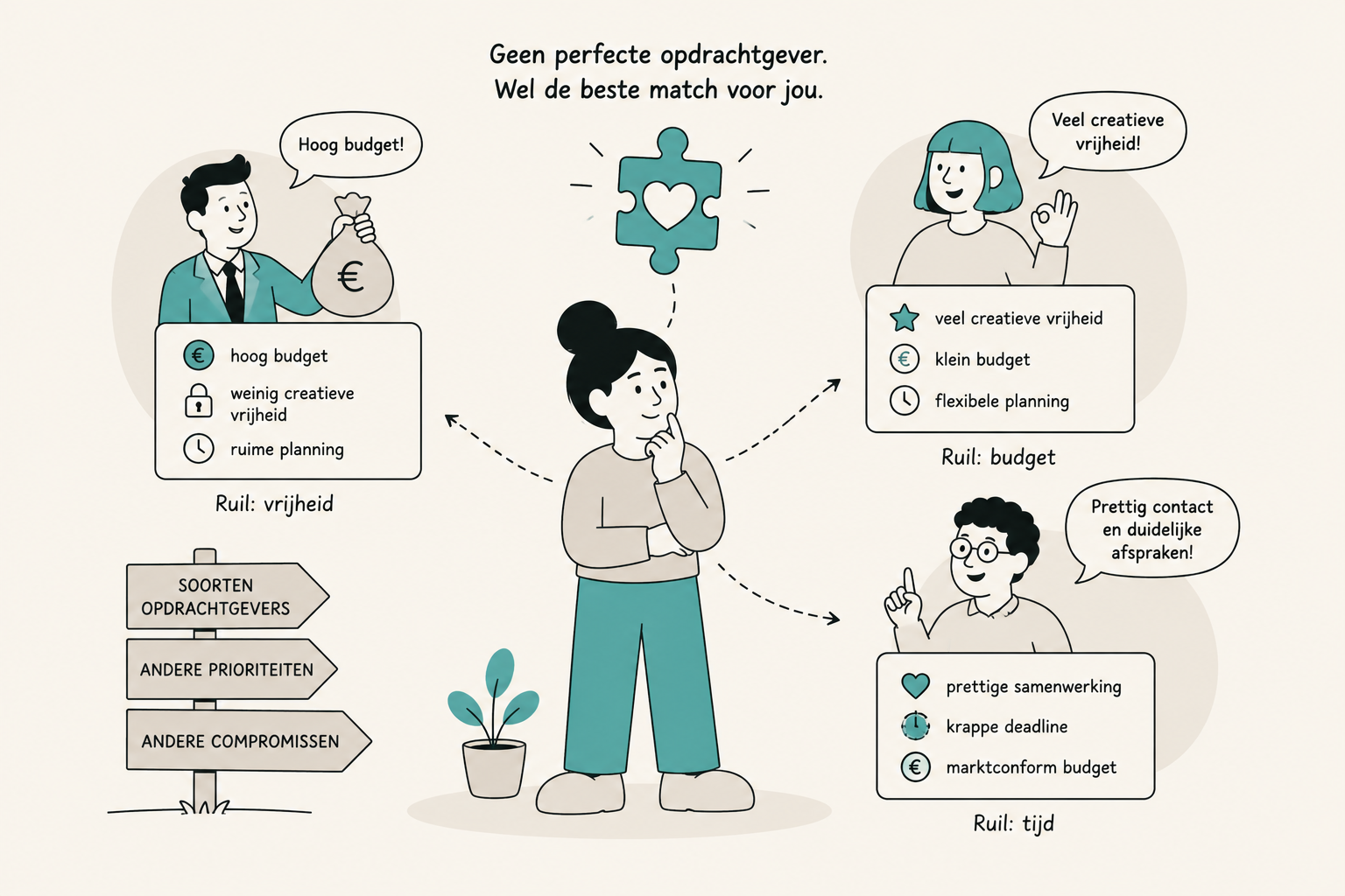 Blog serie - De ideale opdrachtgever bestaat niet 1/2