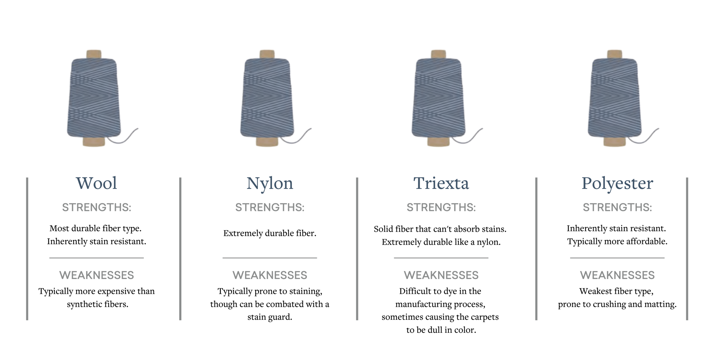 Polyester Vs Nylon: Which is the Better Fibre?