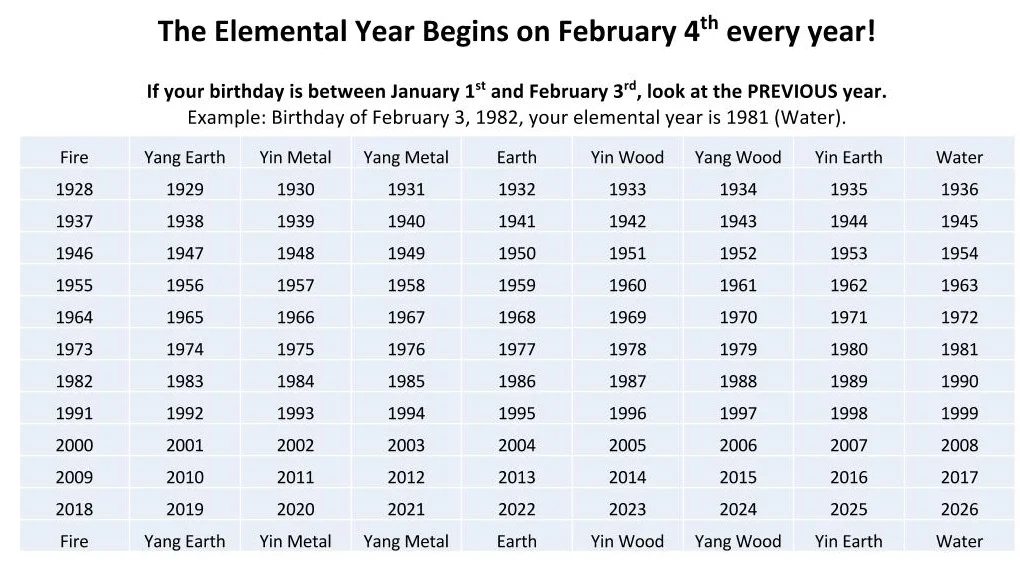 FIND YOUR PRIMARY ELEMENTAL NATURE