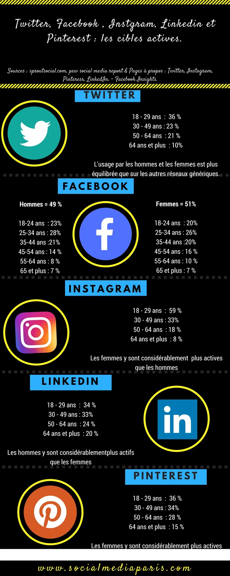 comment cibler sur les réseaux sociaux.jpg