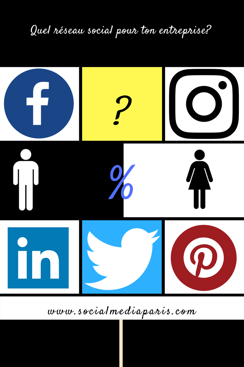 Comment choisir le bon réseau social pour ton entreprise 