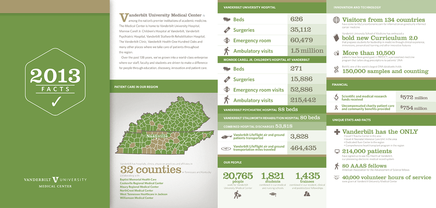 Page layout and info graphics