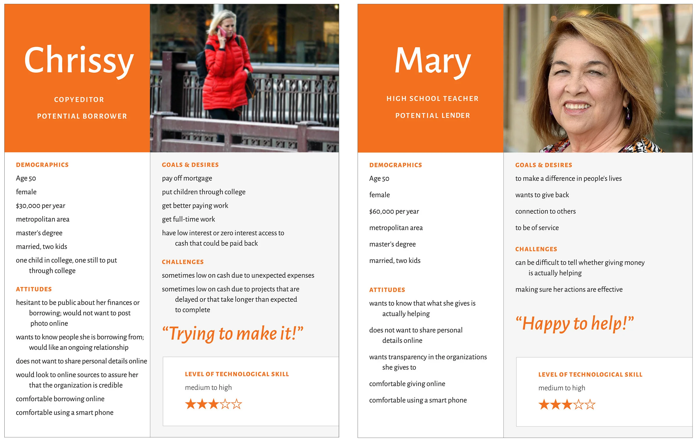 Personas for potential borrower and potential lender