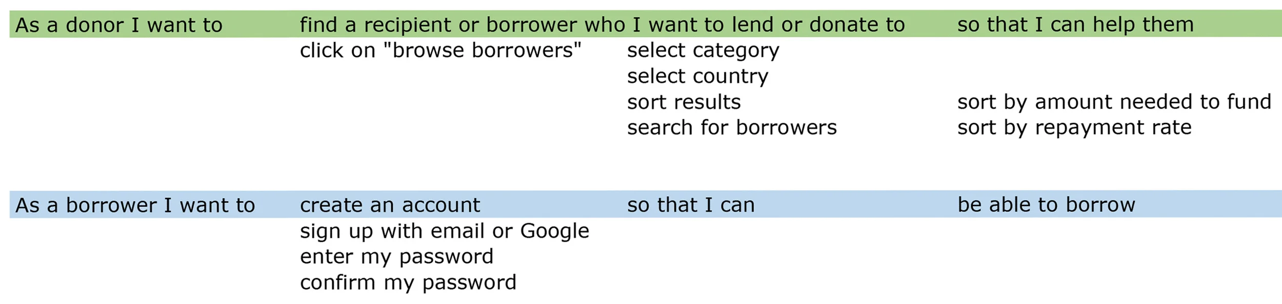 user-story.jpg