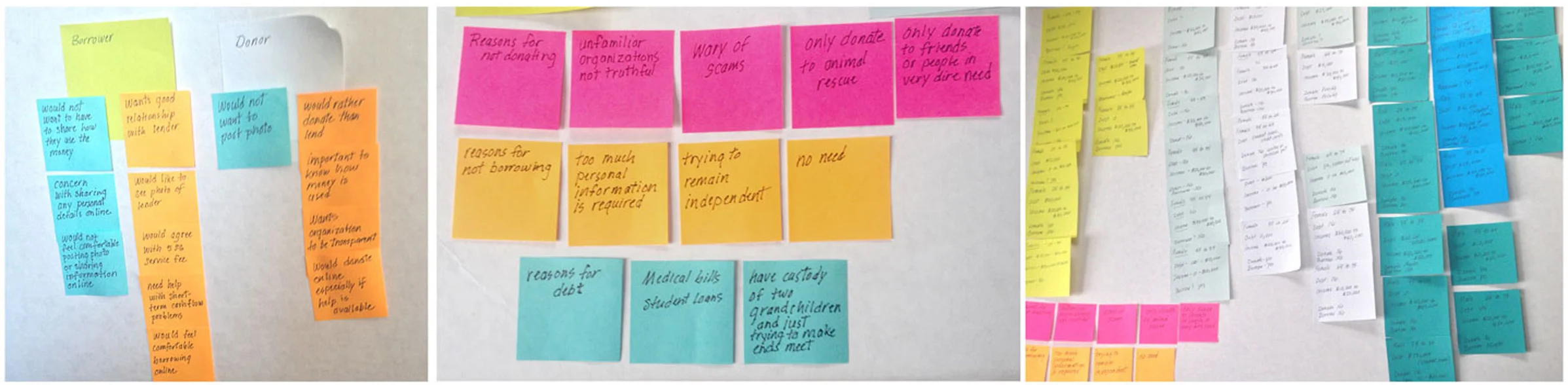 Scenario mapping