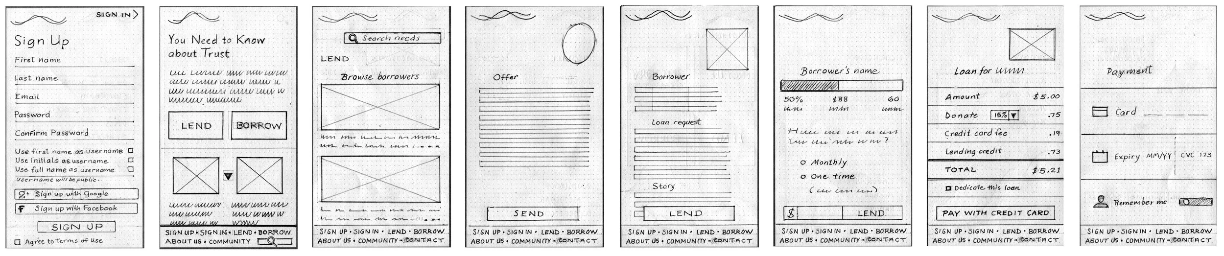 First sketches for lender's flow