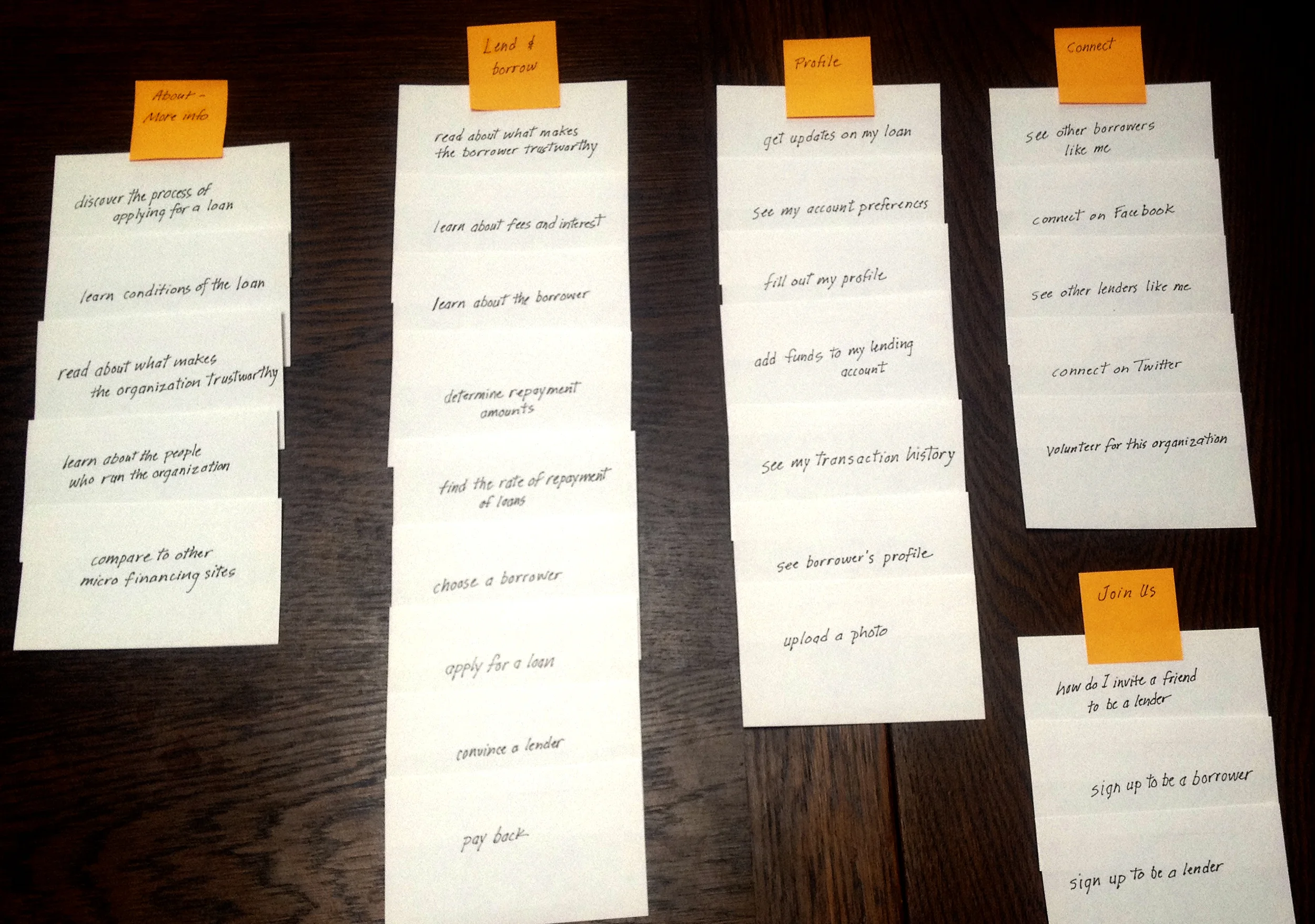 Paper card sort