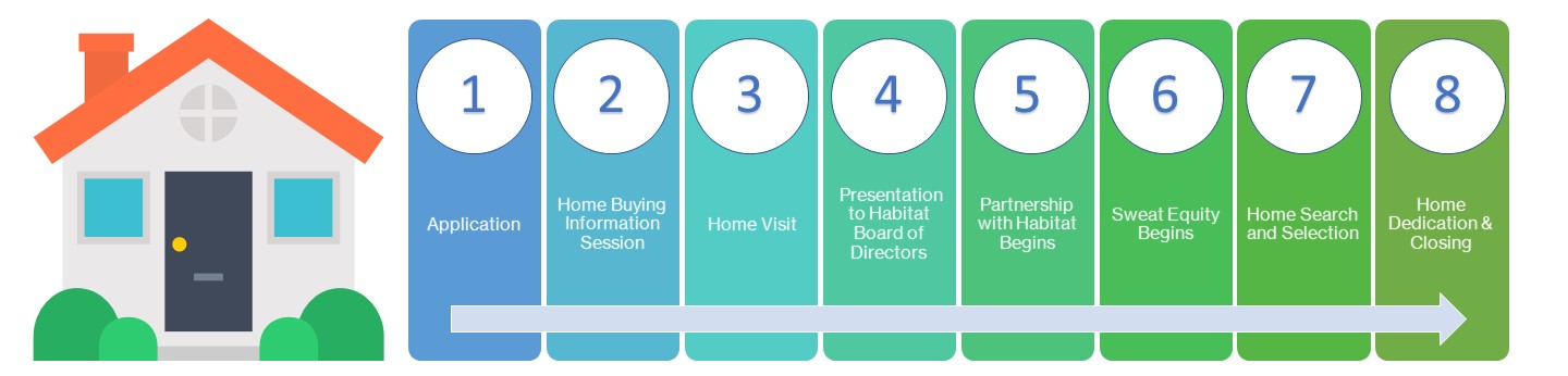 Home Ownership Process Graphic Updated.jpg