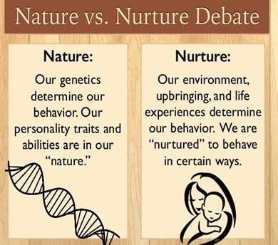 in the nature vs nurture debate both sides are partially right