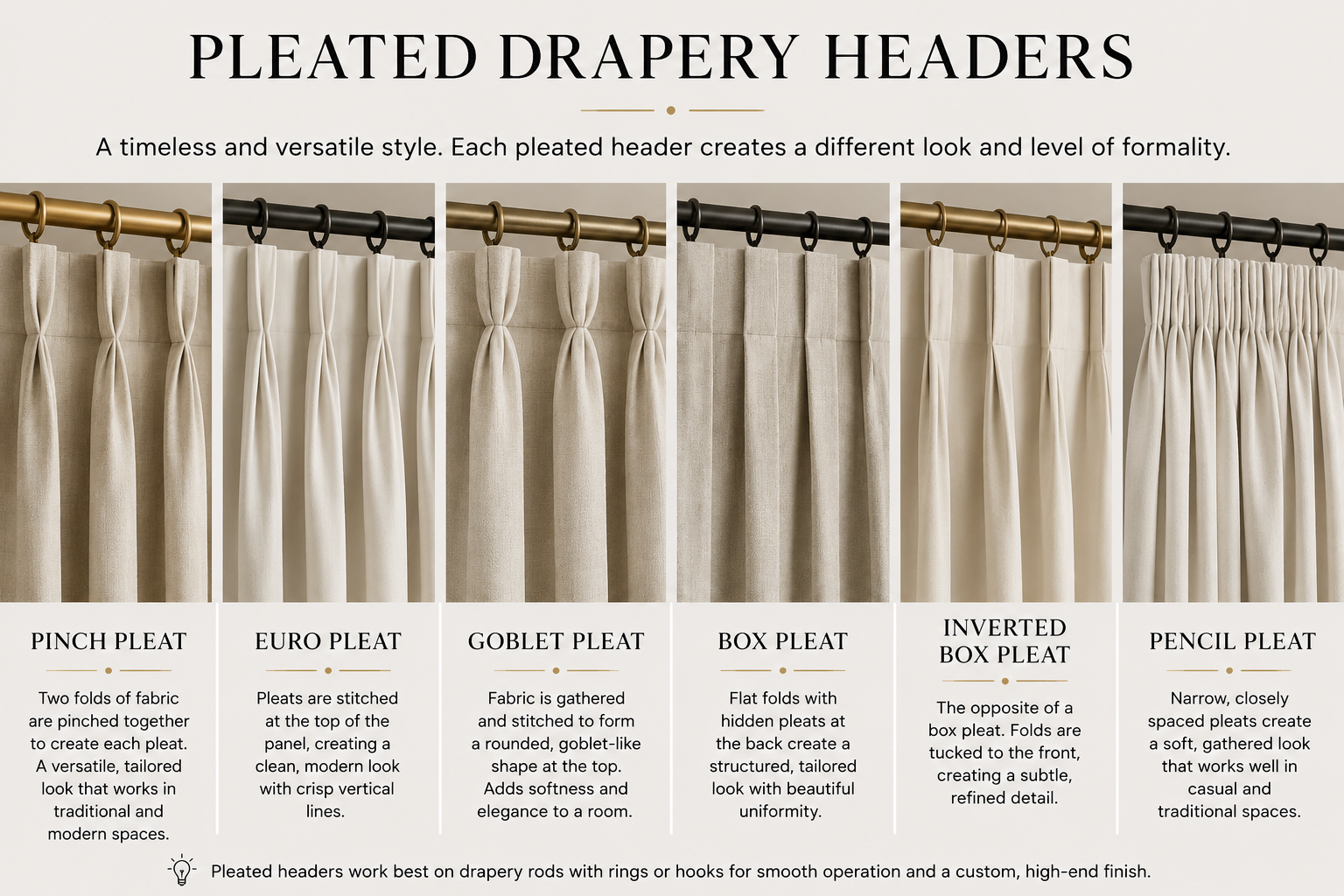 Comparison infographic showing six pleated drapery header styles: pinch pleat, Euro pleat, goblet pleat, box pleat, inverted box pleat, and pencil pleat, with close-up views of each header construction and pleat pattern.