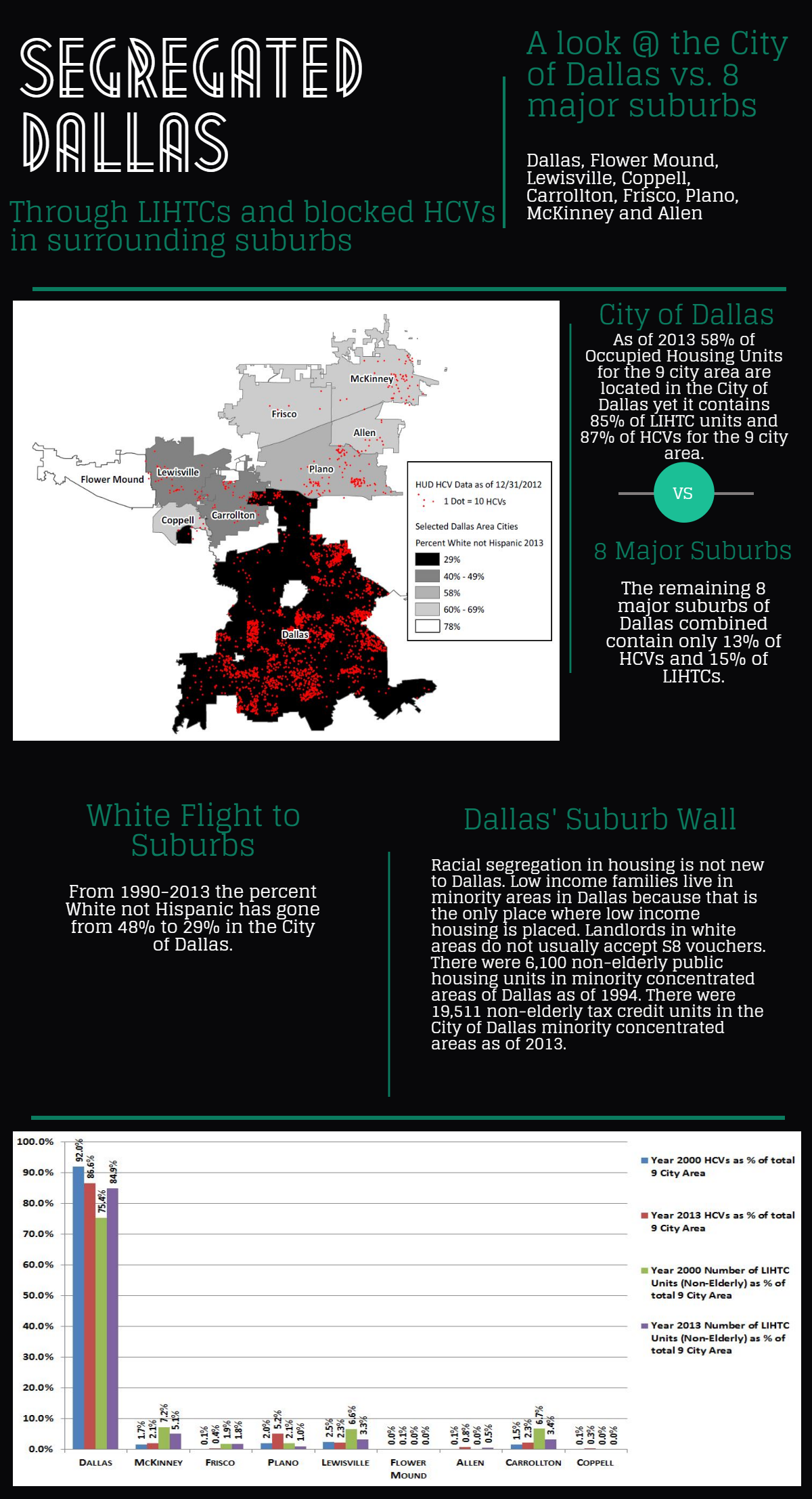 Segregated Dallas Infographic highres.png