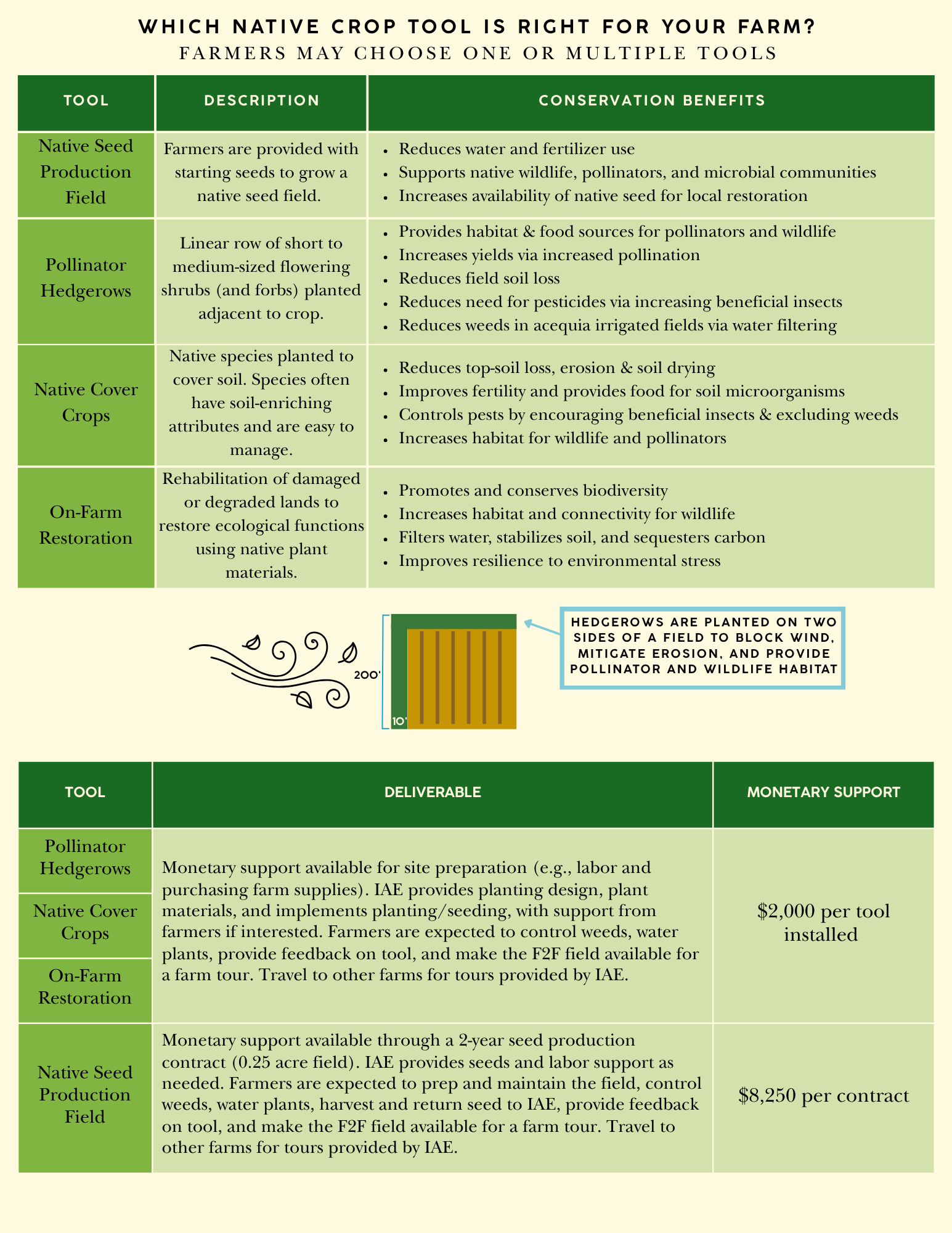 Native Crop Toolkit.png