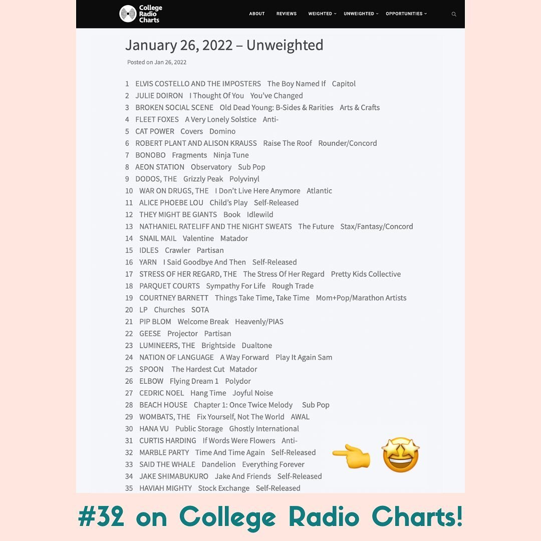 Kinda feeling amazed and humbled at the same time. Our album just reached #32 on the National College Radio charts. Real, honest thanks to all the amazing stations that are playing us, and to everyone who&rsquo;s giving us a listen 🙏🙌❤️